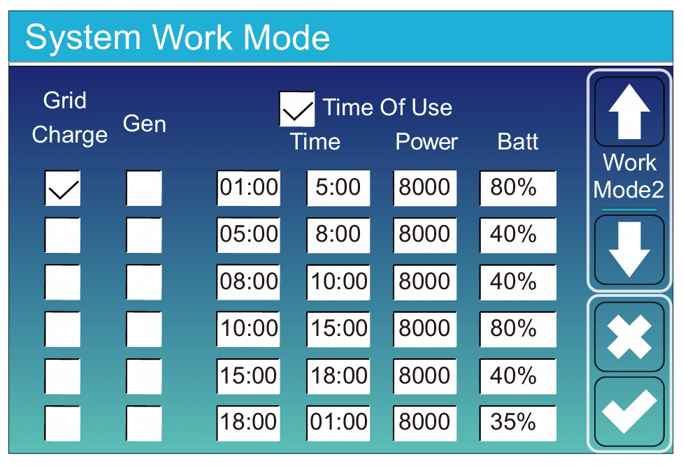 Time of use