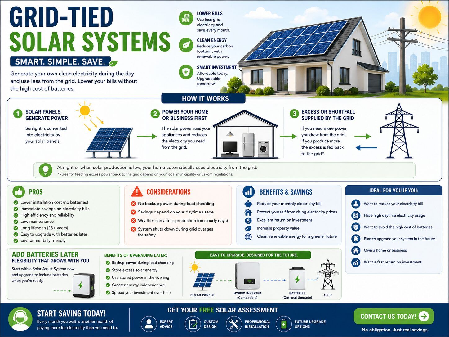 Solar Assist Systems