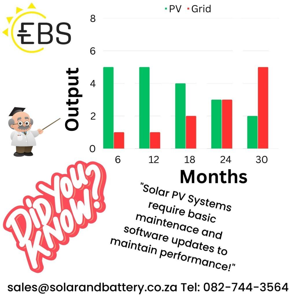 Solar Maintenance Graph